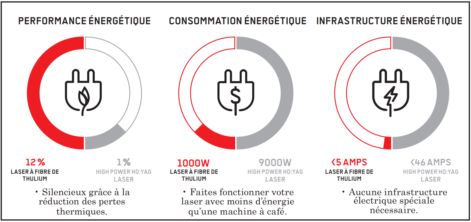 Capture graph TFL FR 2