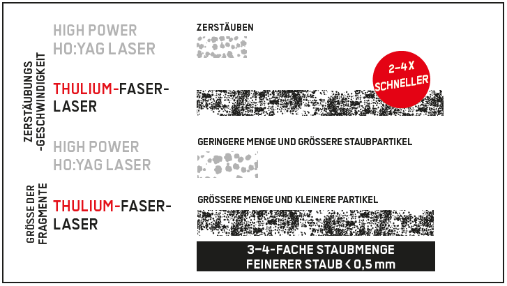 Capture graph TFL DE 1