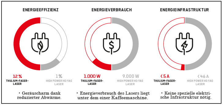 Capture graph TFL DE 2