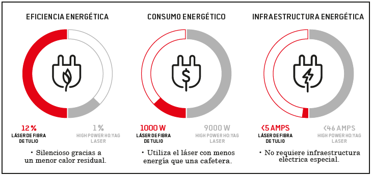 Capture graph TFL ES 2