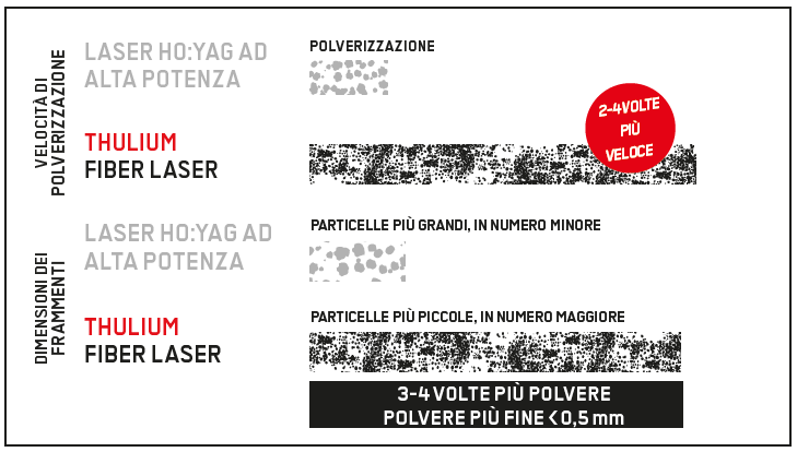 Capture graph TFL EN 1
