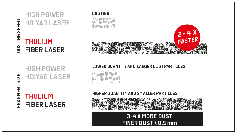 Capture graph TFL EN 1
