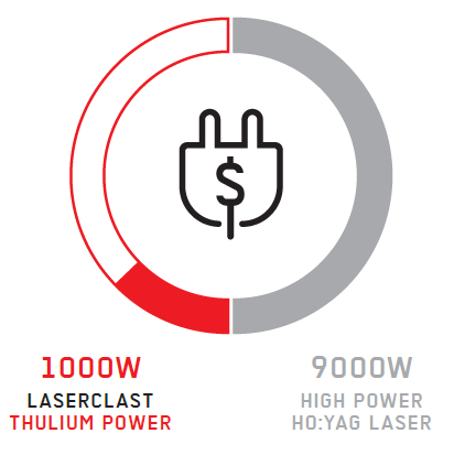 tfl energy consumption